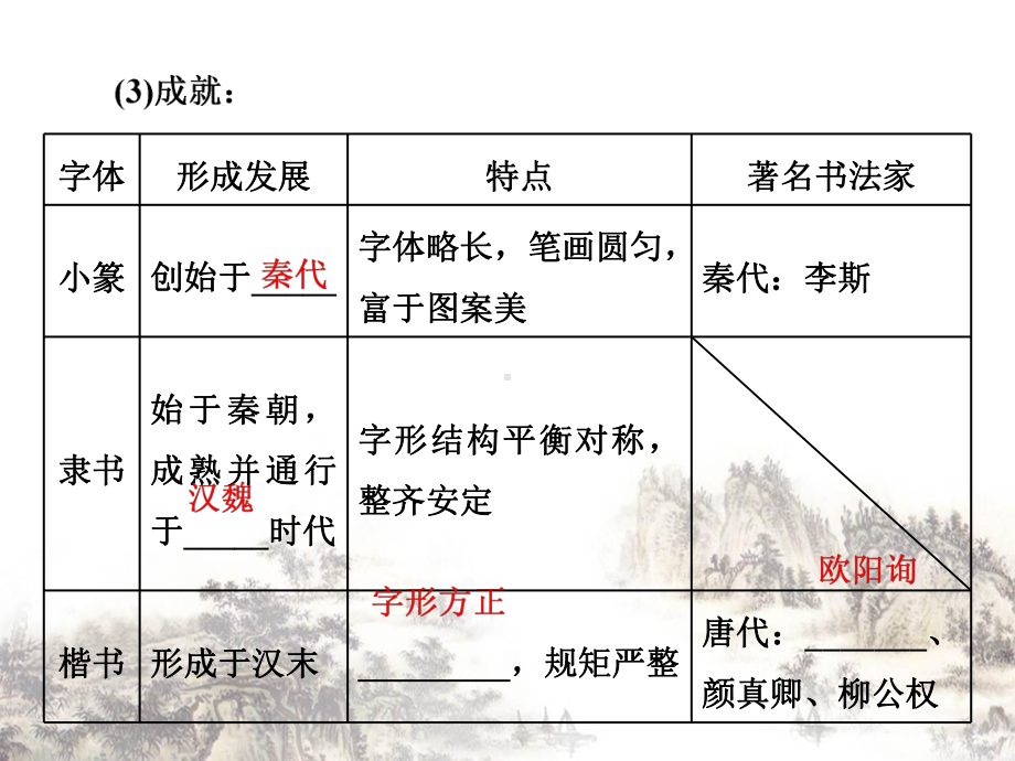 高中历史必修三全一册课件全解2(打包36套)-人民课件17.ppt_第3页