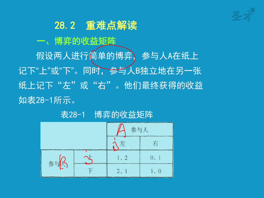 范里安《微观经济学：现代观点》第八版-第28章-博弈论-考研辅导班课件.ppt_第3页