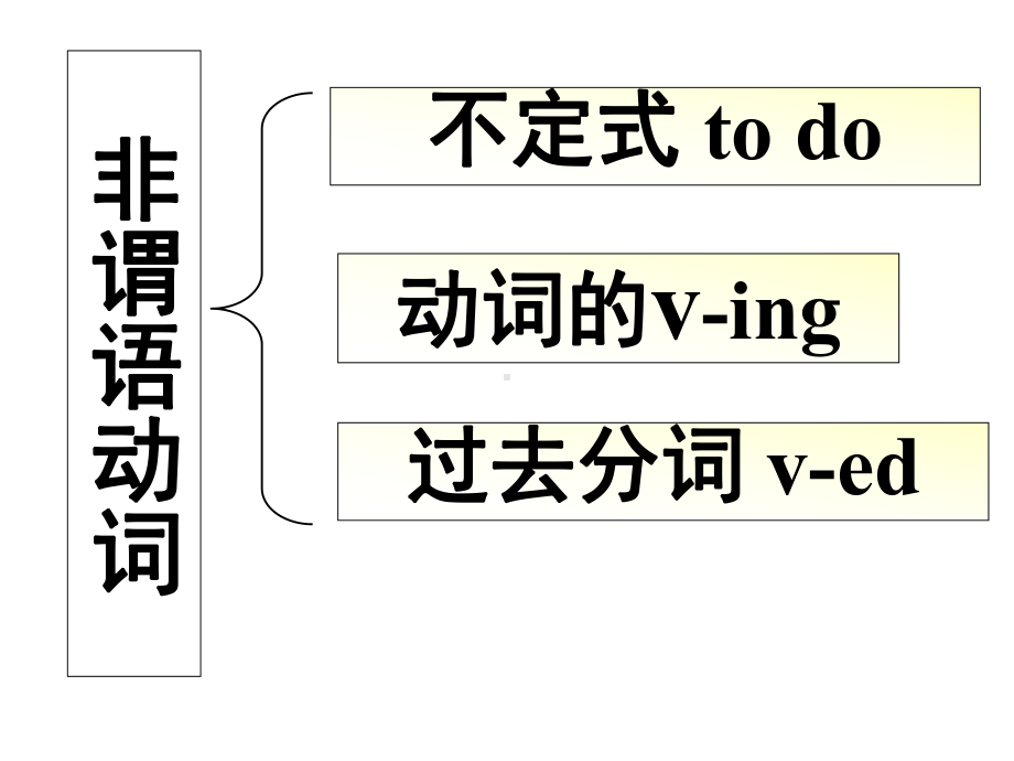 非谓语动词之to-do-复习(珍藏版)要点课件.ppt_第3页