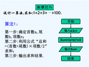 程序框图[循环结构]课件.ppt