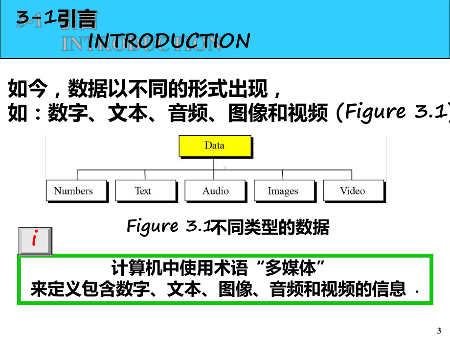 计算机科学导论第三章-数据存储课件.ppt_第3页