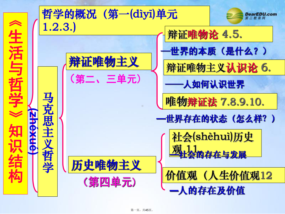 高考政治一轮复习-第五课-把握思维的奥妙课件.ppt_第1页