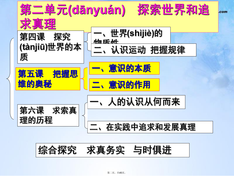 高考政治一轮复习-第五课-把握思维的奥妙课件.ppt_第2页