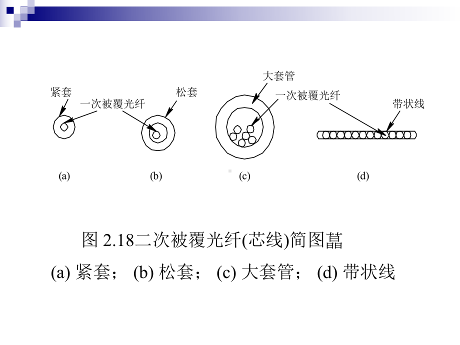 第2章-光纤和光缆4课件.ppt_第2页