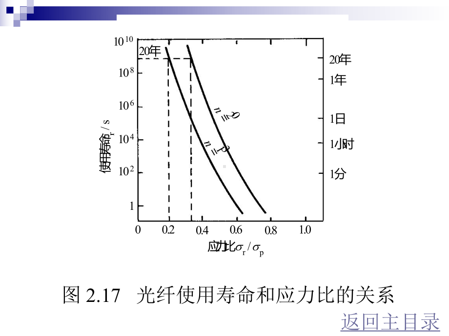 第2章-光纤和光缆4课件.ppt_第3页