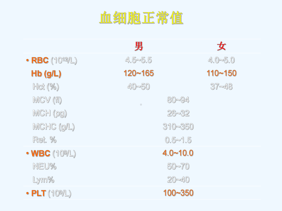 王书杰贫血诊断与治疗课件.ppt_第3页