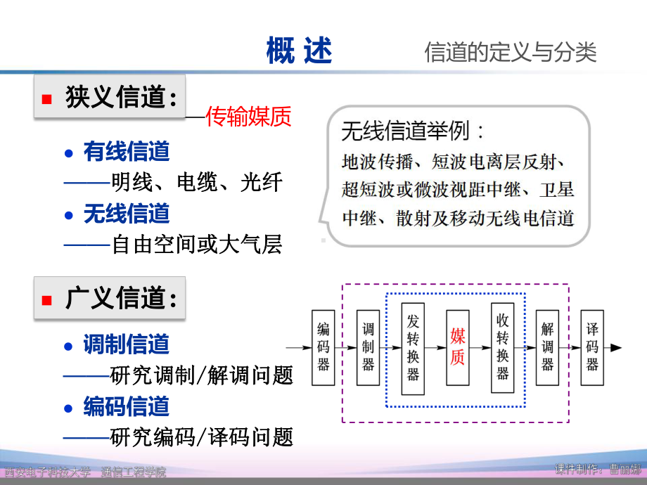 通信原理第7版第4章课件.ppt_第3页