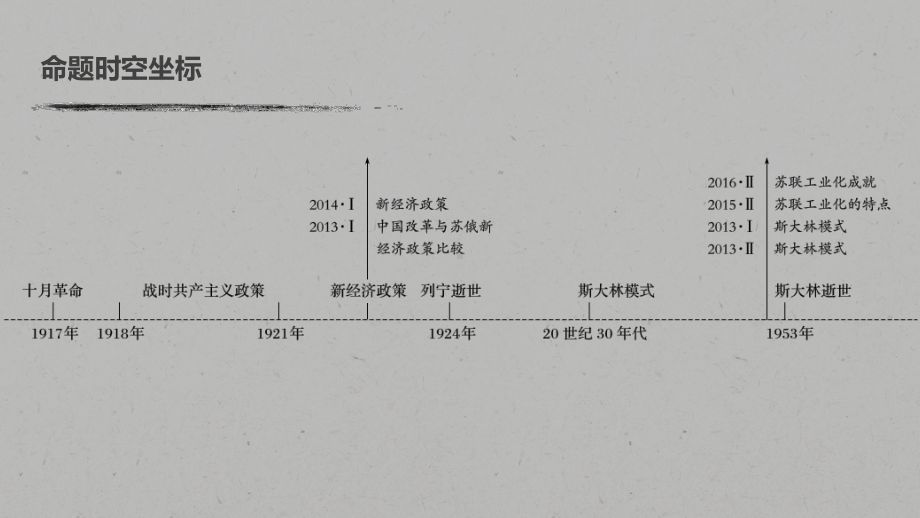 高考历史大一轮人教课件：必修2-第十单元-第28讲-从“战时共产主义”到“斯大林模式”-.pptx_第3页