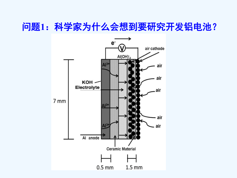 金属的化学性质-铝的性质和应用课件.ppt_第3页