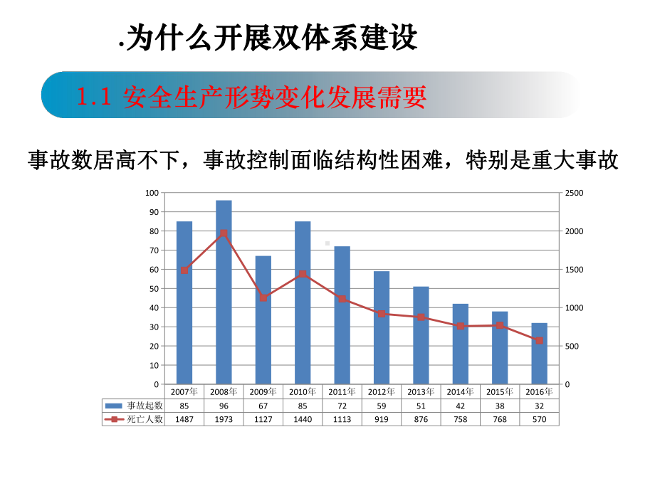 风险分级管控及隐患排查治理体系建设培训材料课件.pptx_第2页