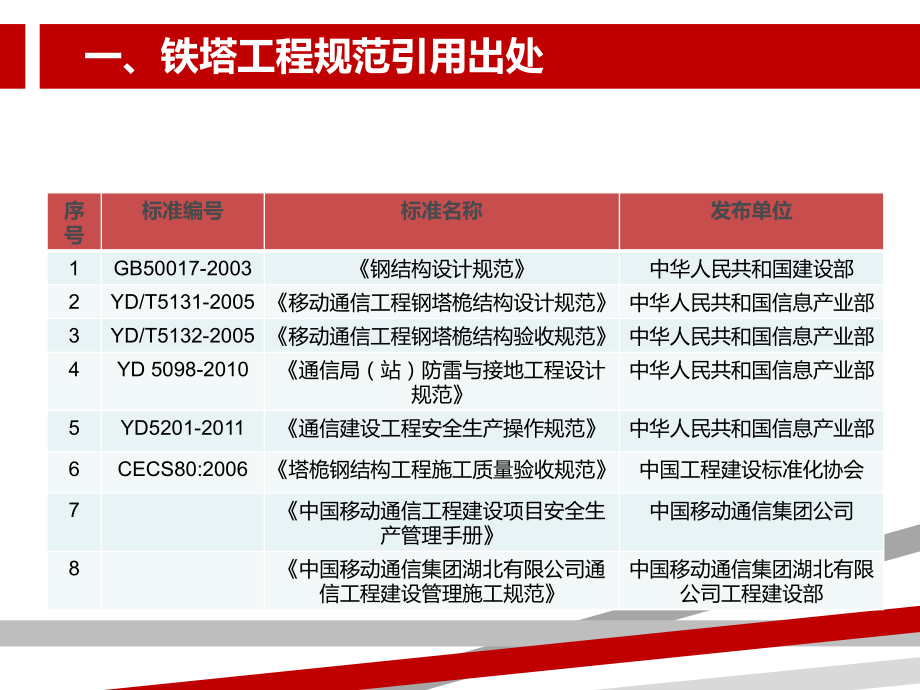 铁塔工程质量标准手册课件.ppt_第3页