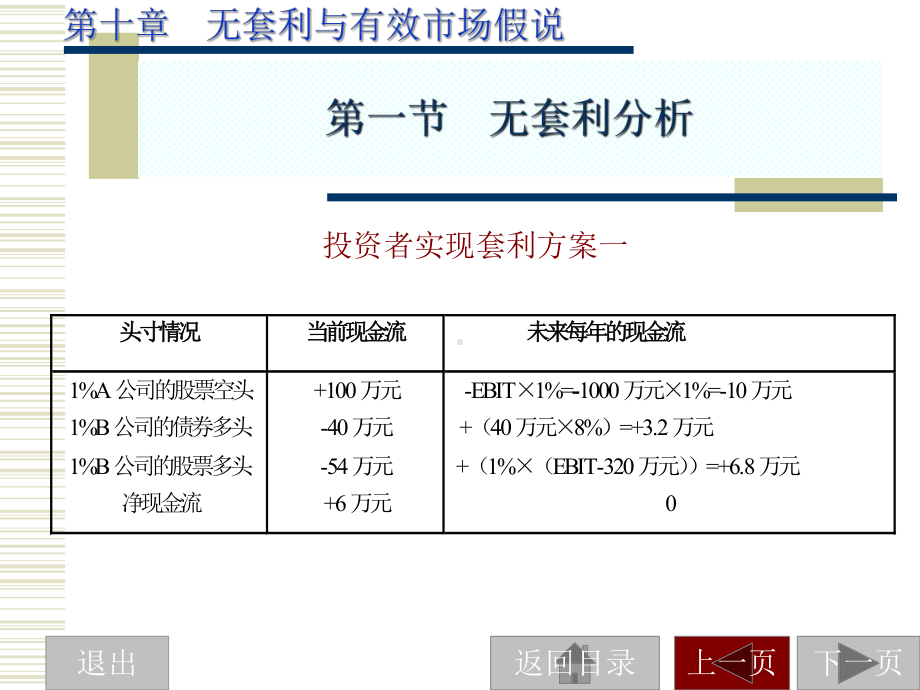 金融投资统计分析10课件.ppt_第2页