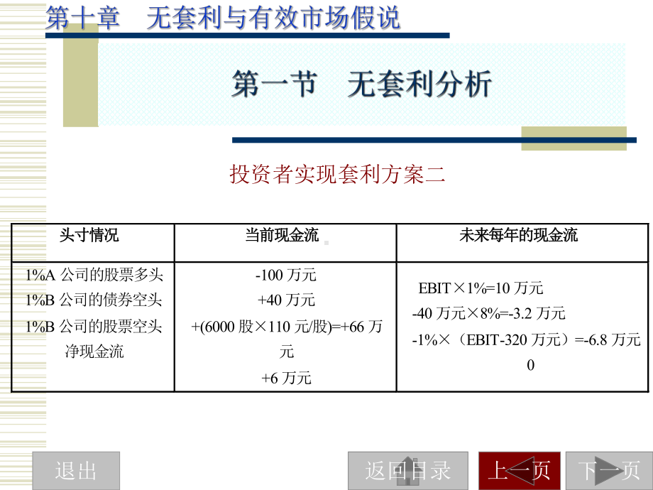 金融投资统计分析10课件.ppt_第3页