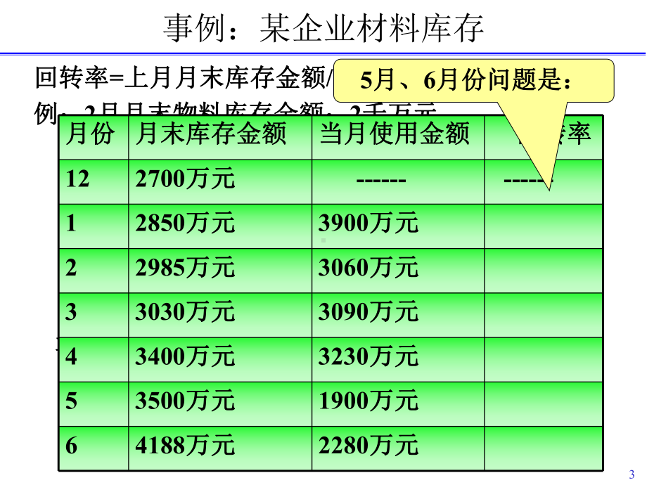 精益生产(下午xy)方案.ppt_第3页