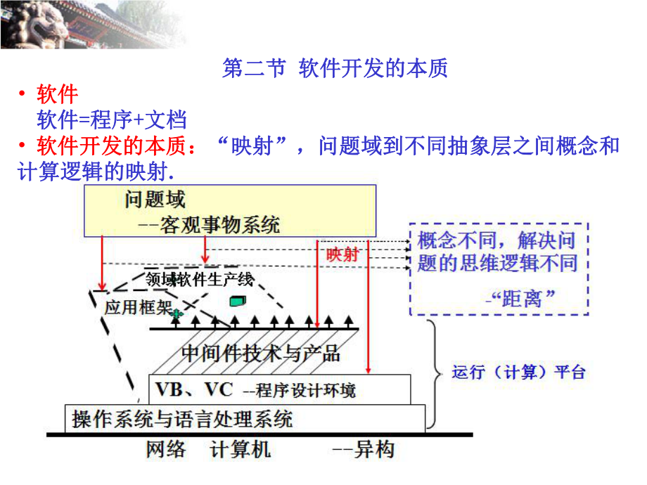 软件工程课件概要.ppt_第3页