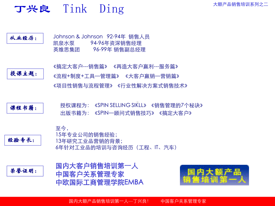 销售情景售楼员专业销售技巧培训课件.ppt_第2页