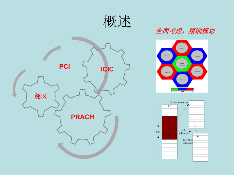 最新(完美版)06LONAST3013C01TD-LTE组网参数规划-50课件.pptx_第2页