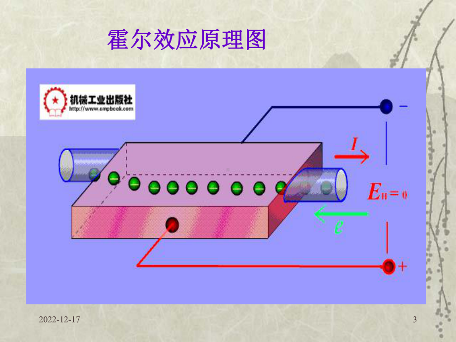 霍尔效应原理图课件.pptx_第3页