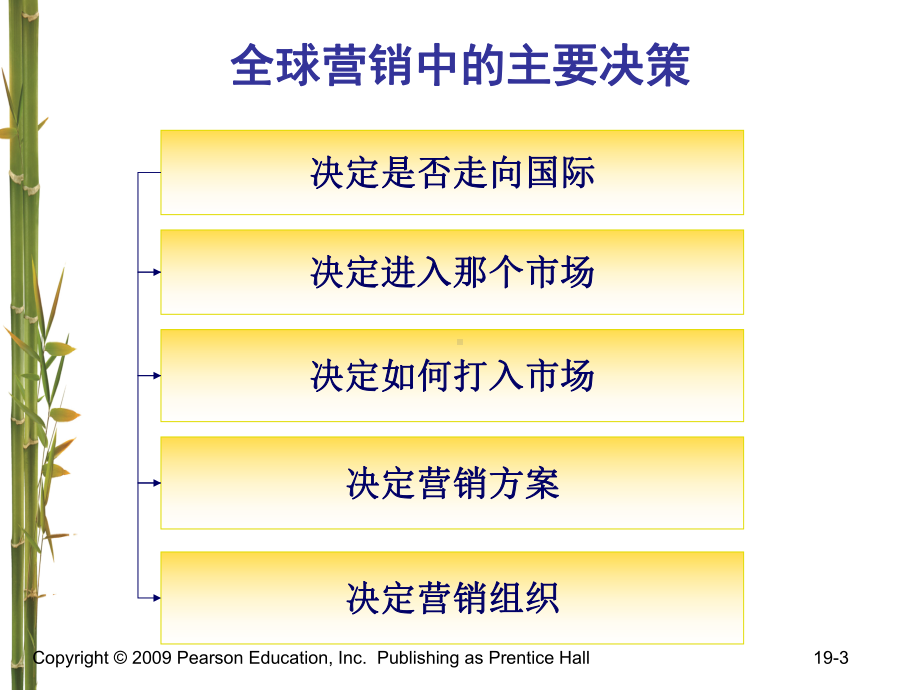 营销管理第19章新世界的营销管理课件.ppt_第3页