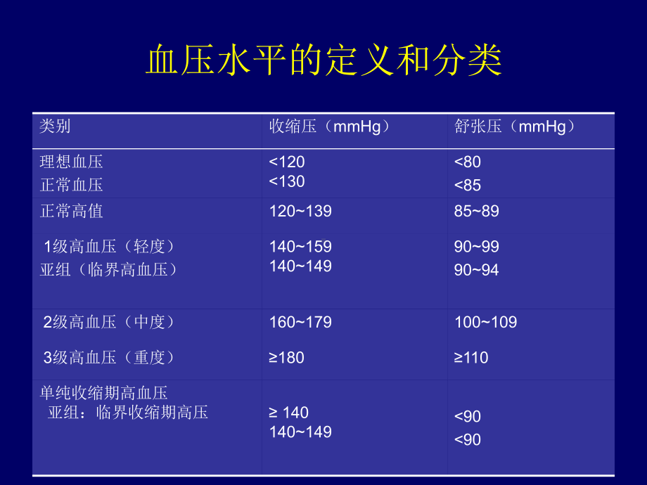 高血压指南简读降压药物课件.pptx_第2页