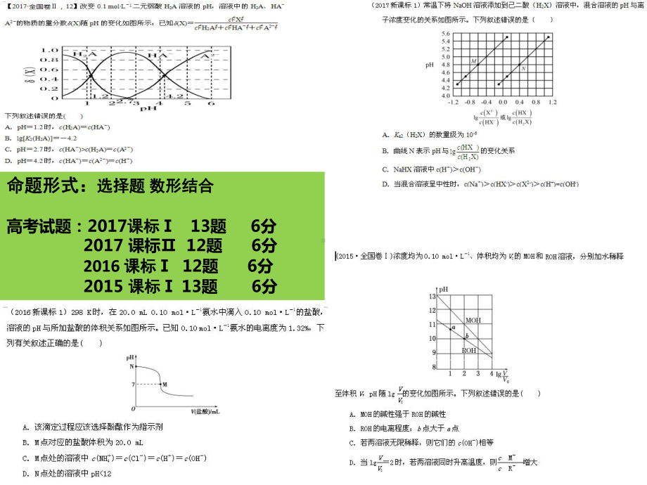 电解质溶液图像专题课件.ppt_第3页