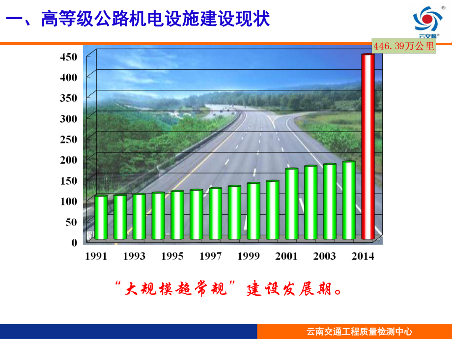 高等级公路机电工程养护技术概述课件.ppt_第3页