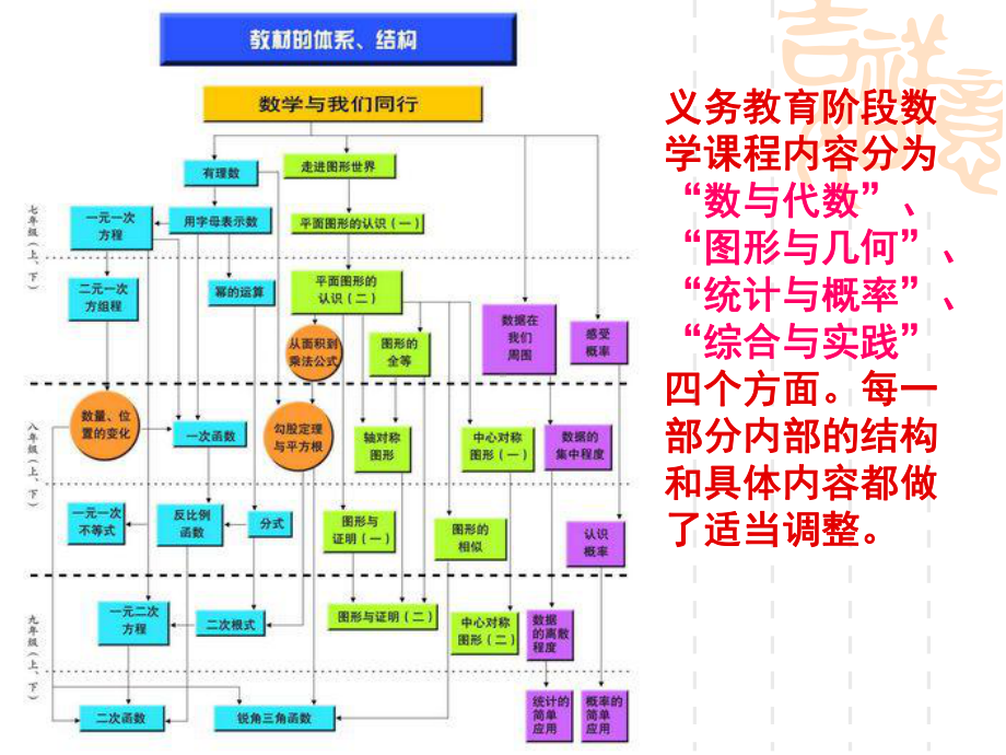 近几年中考数学压轴题解题策略课件.ppt_第2页