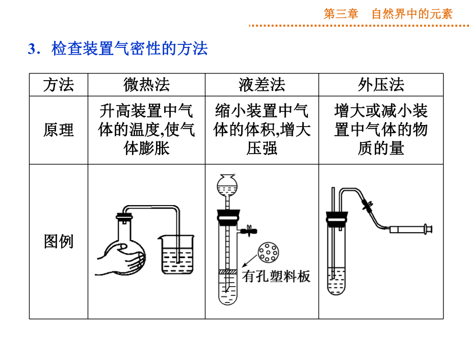 热点探究装置气密性检验课件.ppt_第3页