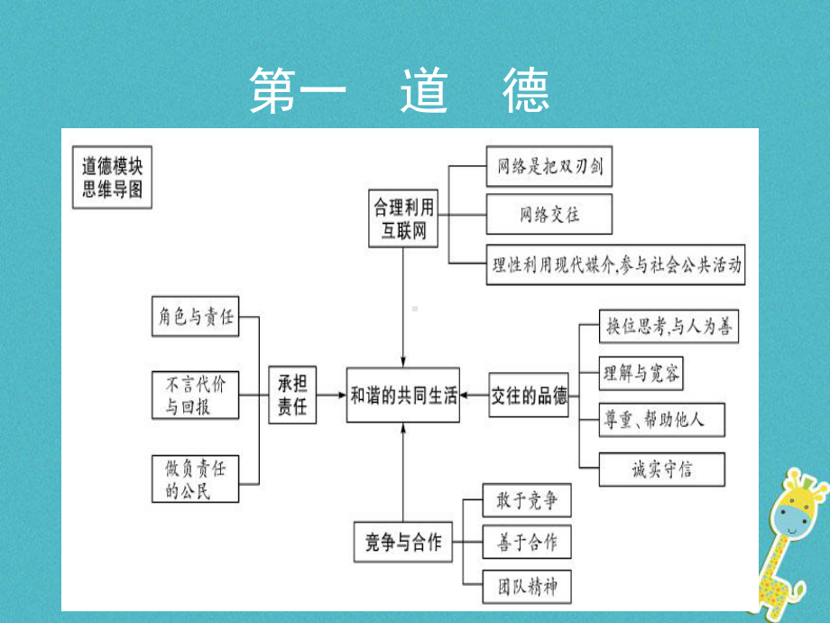 重庆市年中考政治总复习第一道德考点1合理利用互联网课件.ppt_第2页