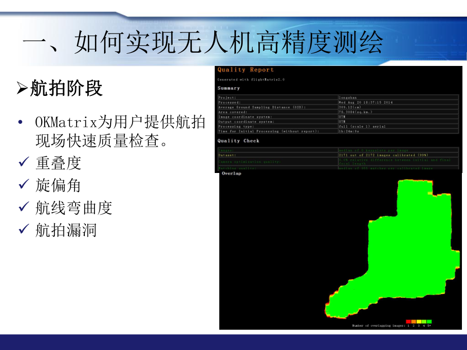 无人机测绘及行业应用新方案知识讲解课件.ppt_第3页