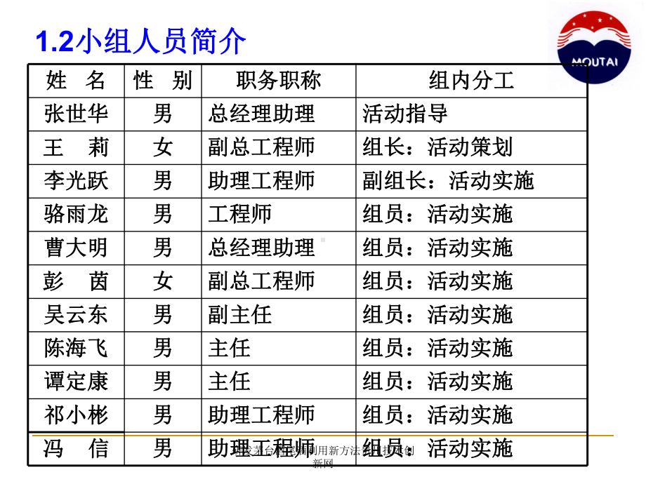 研发茅台酒尾酒利用新方法贵州技术创新网课件.ppt_第3页