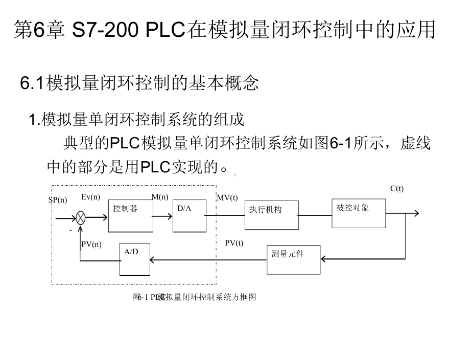 模拟量闭环控制系统演示文稿课件.ppt_第1页