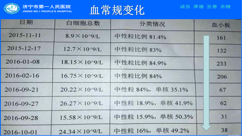 血小板减少：肝硬化、脾功能亢进？课件.pptx_第3页