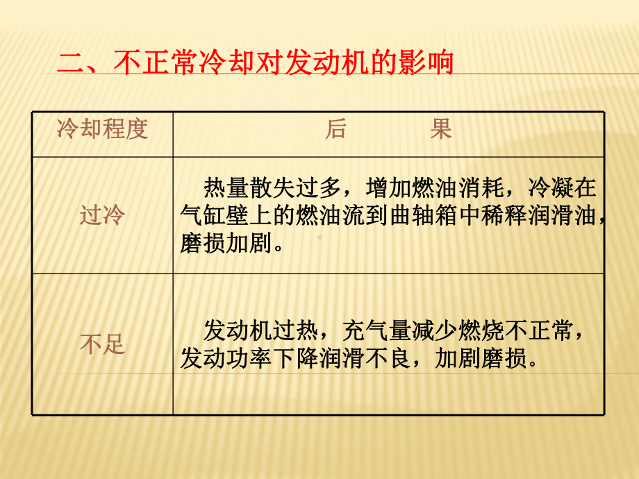 汽车冷却系统讲解课件.ppt_第3页