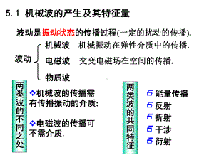 第五章1-6节教材课件.ppt