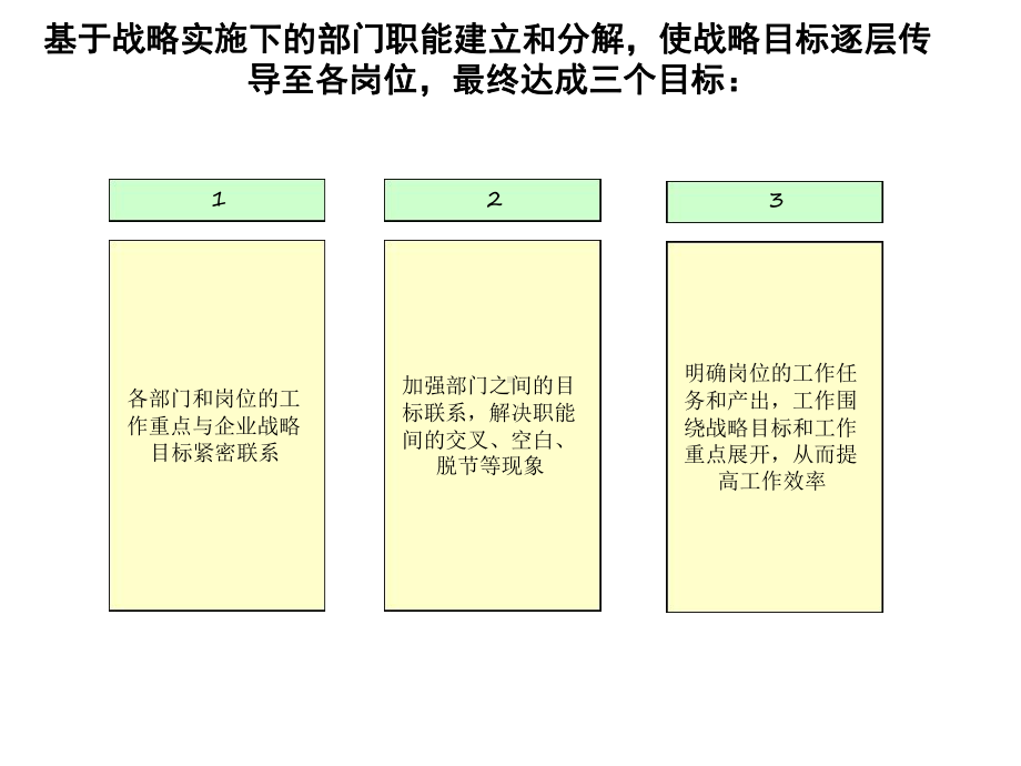 部门职责定位课件.ppt_第3页