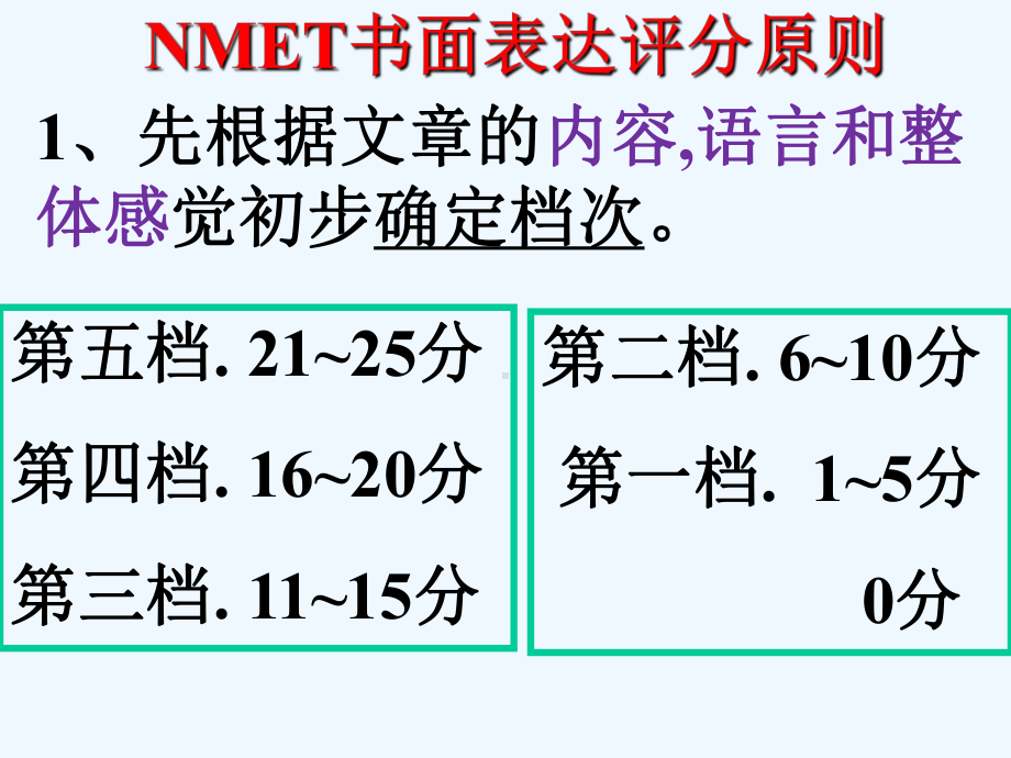 英语作文提分技巧课件.pptx_第2页