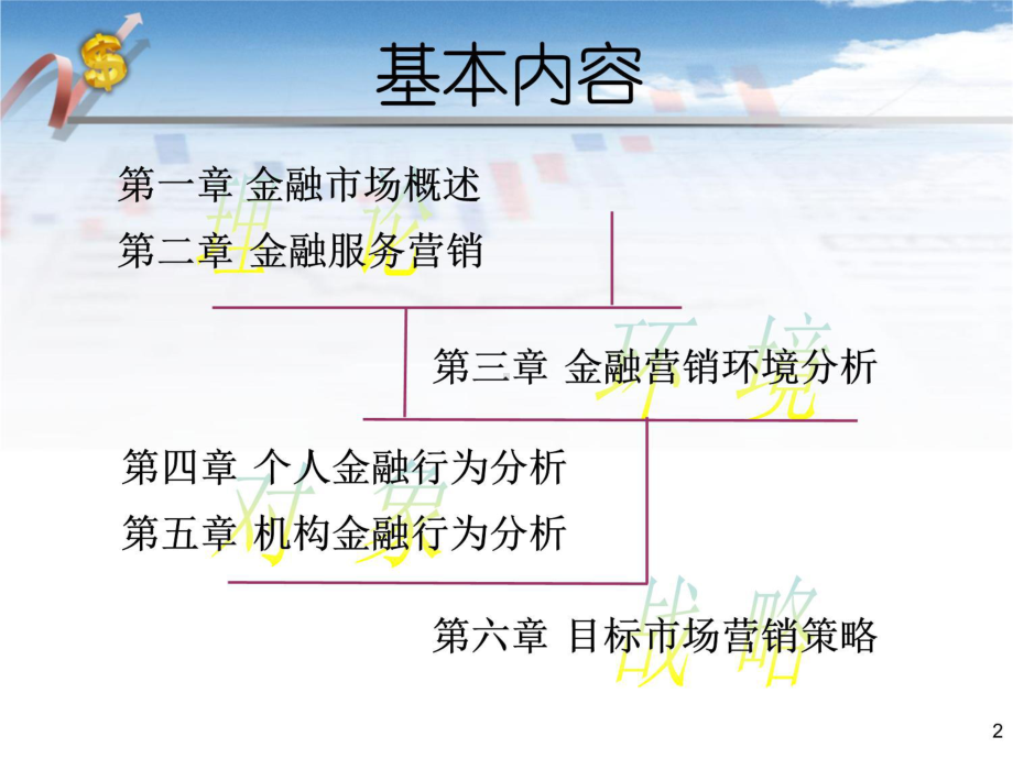 金融营销009金融网点与渠道策略课件.ppt_第2页