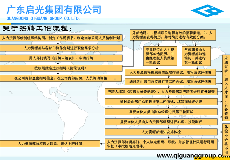 集团日常人事管理流程图范例课件.ppt_第3页