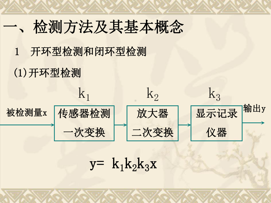 检测技术及方法分析课件.ppt_第3页