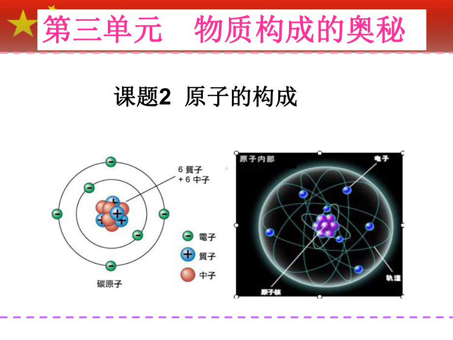 要用第三章课题2原子的结构课件-副本.ppt_第2页