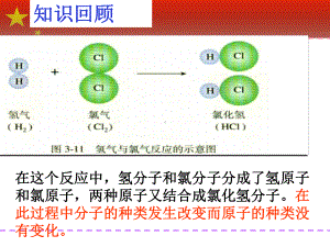 要用第三章课题2原子的结构课件-副本.ppt