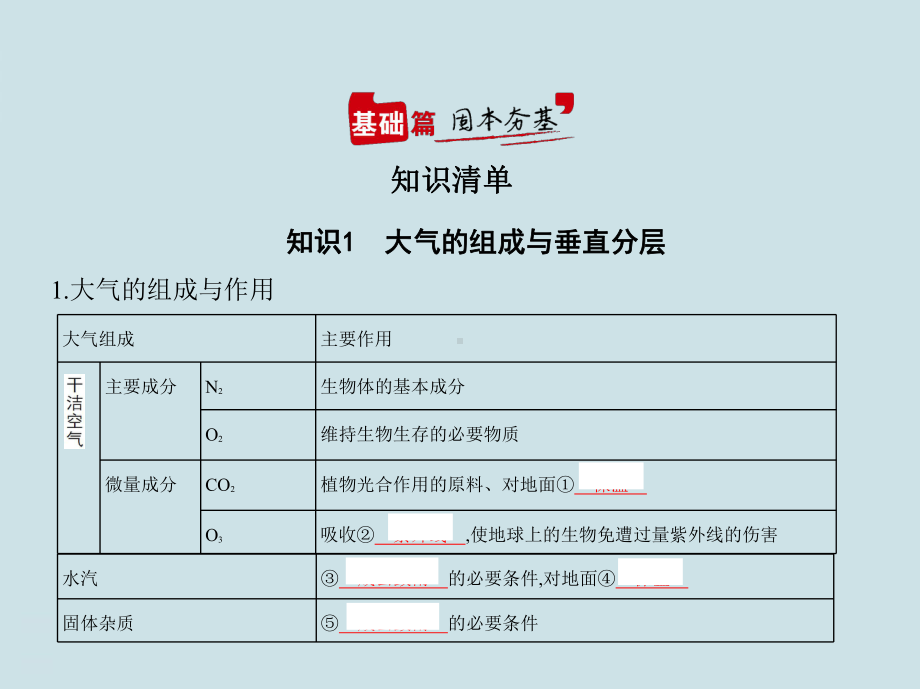 高中地理复习专题四《地球上的大气》课件.pptx_第2页