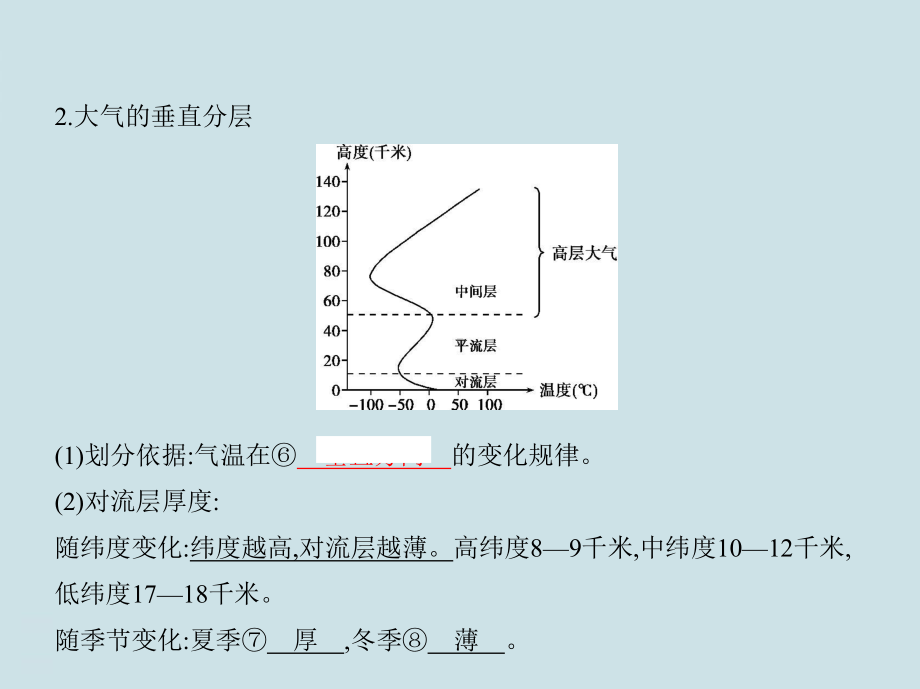 高中地理复习专题四《地球上的大气》课件.pptx_第3页