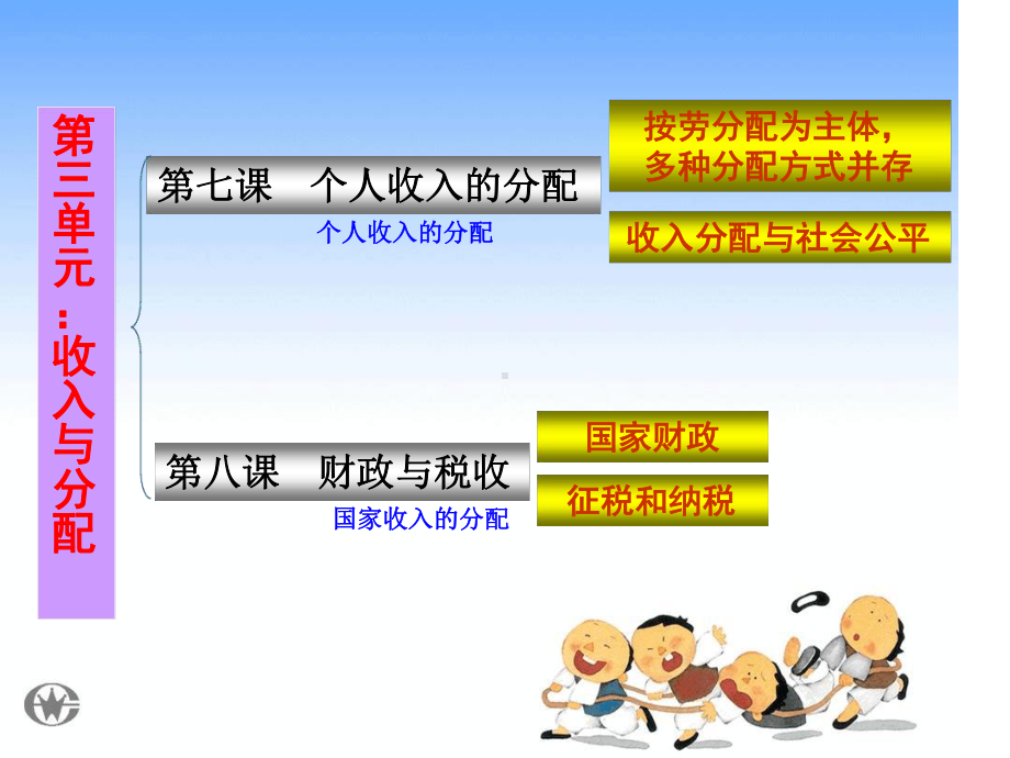 高中思想政治必修一《经济生活》第三四单元复习课件.ppt_第3页