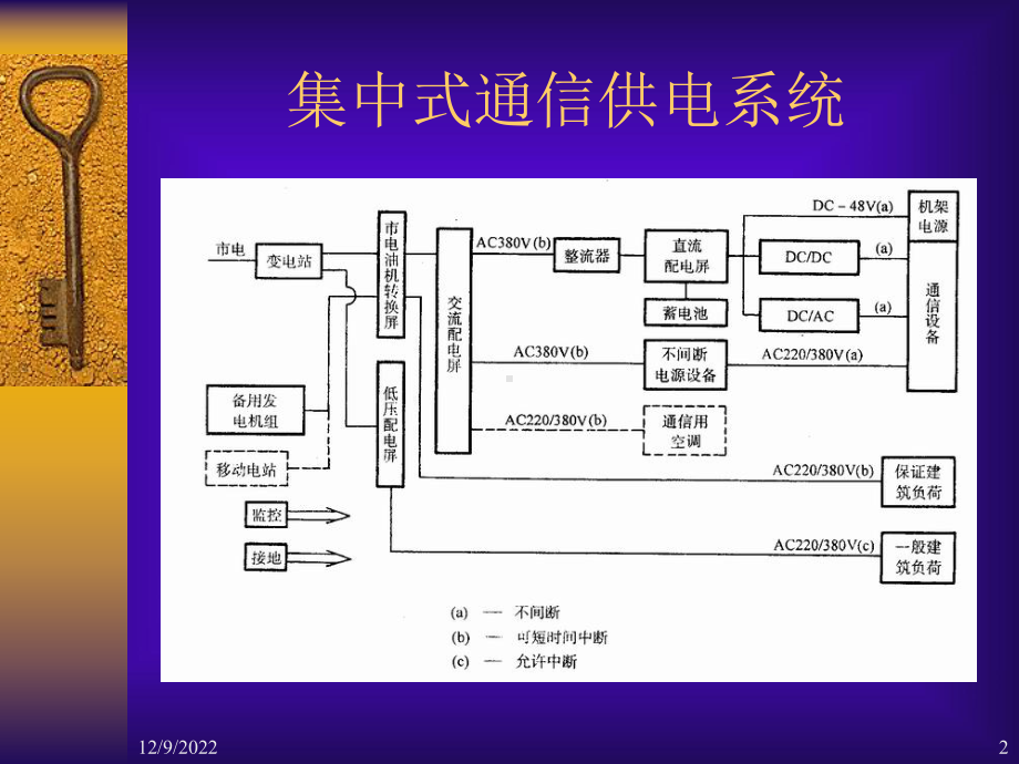 高压配电装置基础知识课件.ppt_第2页