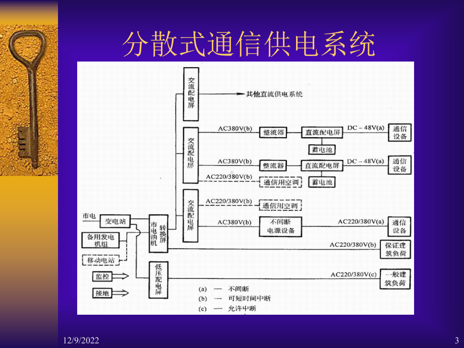 高压配电装置基础知识课件.ppt_第3页