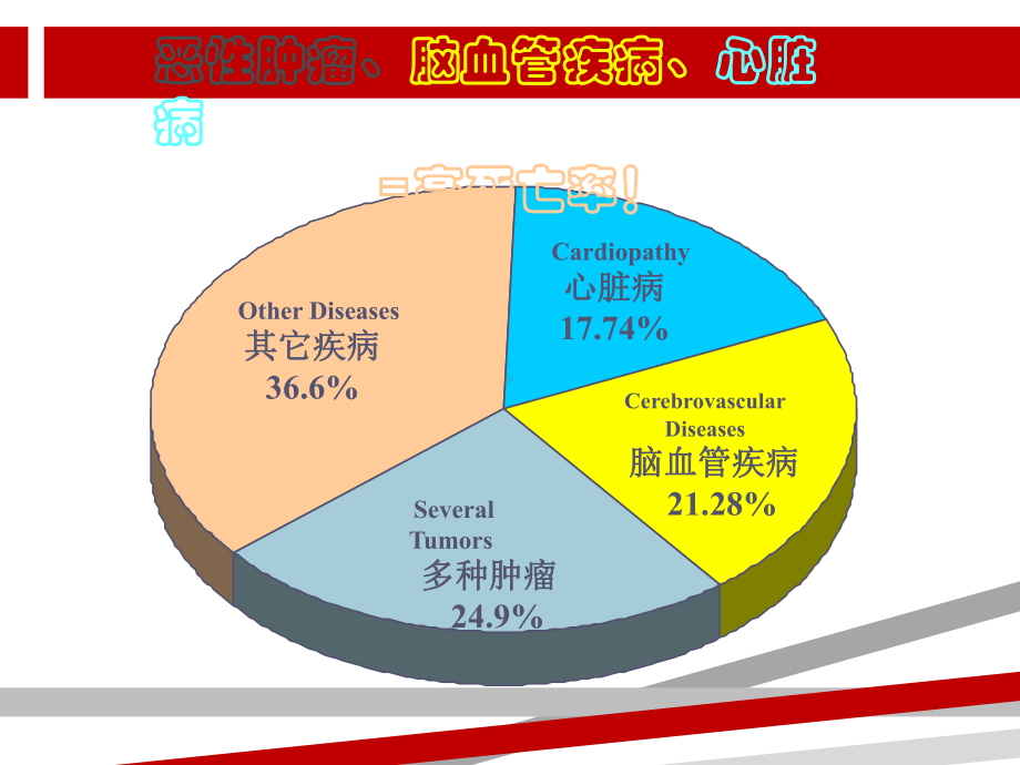 肿瘤标志物检测的影响因素和临床应用课件.pptx_第2页