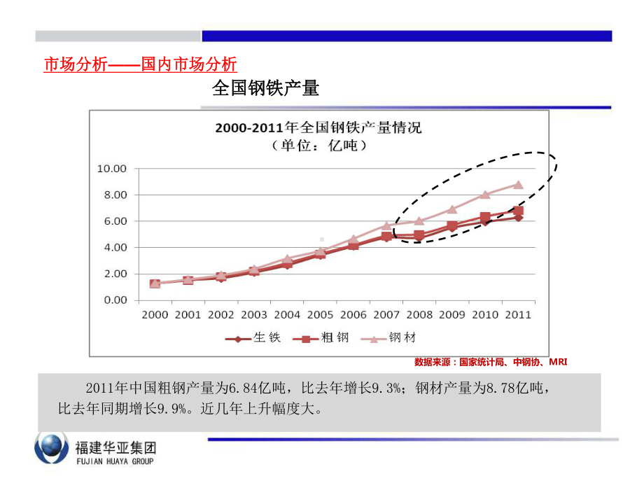 成都青白江区博川物流园商贸南北报告课件.ppt_第3页