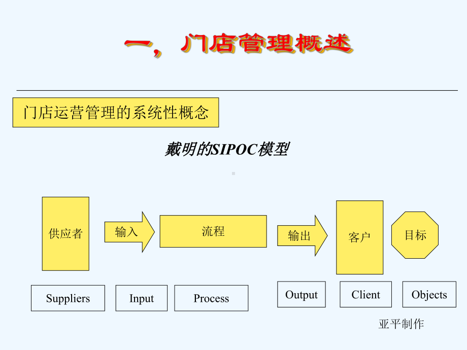 门店运营管理培训教材00001)课件.ppt_第3页